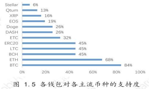 如何将BSC钱包中的USDT转移到交易所：完整指南