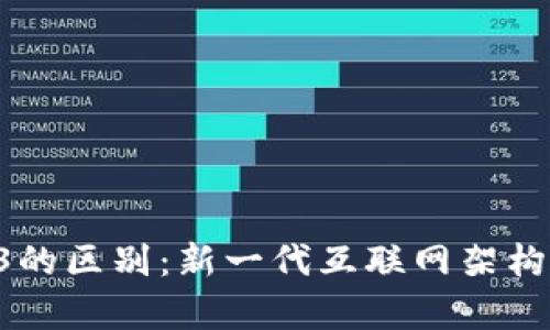 VDS与Web3的区别：新一代互联网架构的深度解析