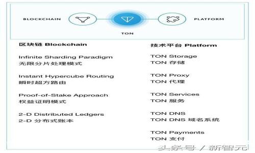 详细解析比特派钱包教程：安全、使用与技巧指南