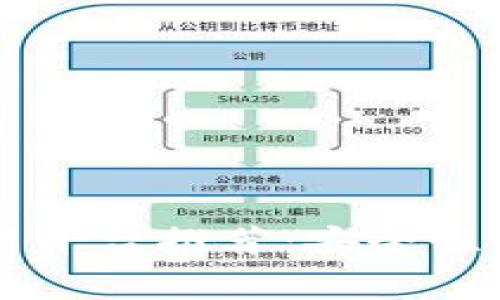 2023年最佳比特币交易平台推荐：安全性、手续费及用户体验分析