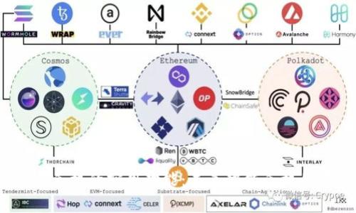 探索Web3手机的实用功能：未来智能手机的变革之路