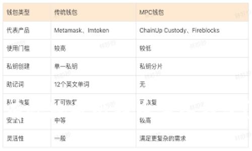 如何安全有效地将比特币导入钱包？详尽指南