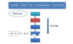 比特派官网公告：掌握区