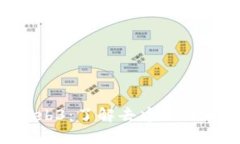 5分钟搞懂Web3：了解去中心