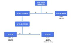 如何有效进行比特币交易