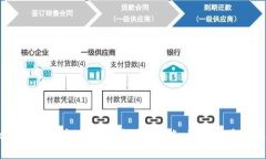 Web3数字钱包的全面指南：