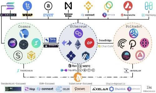比特派钱包的骗局揭秘：深入分析其安全性与风险