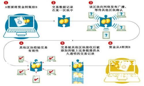 探索比特派钱包的详细信息及其公司地址

探索比特派钱包的详细信息及其公司地址