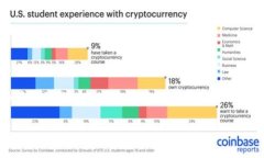 比特派（Bitpie）是一家专