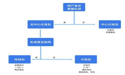 如何通过比特派充值矿工费：详细指南与常见问题解答