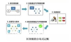 如何理解互联网梭哈：Web3时代的全新机遇与挑战