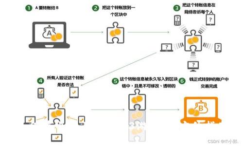 如何在电脑上玩Web3游戏：全方位指南