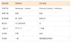如何下载安装比特钱包官网：完整的步骤指南与
