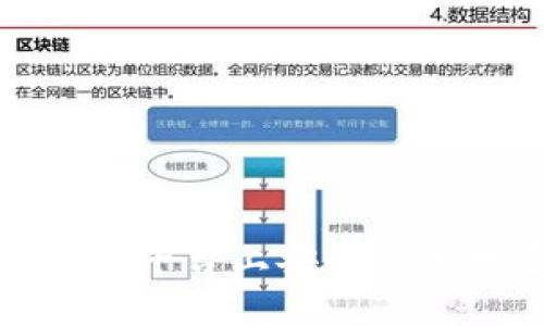 如何在比特派平台上安全高效地进行充值