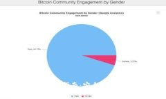钱包里的USDT币提现指南：安全便捷的方法与注意