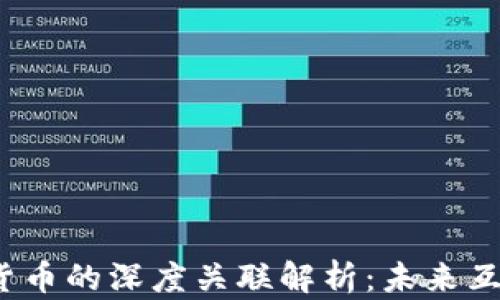 
Web3与数字货币的深度关联解析：未来互联网的新生态