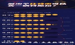 深入分析Web3产业布局：未