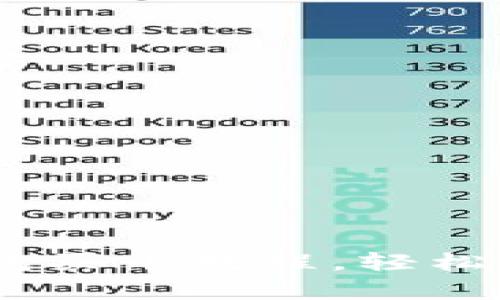 全面解析：比特派钱包买币教程，轻松开启你的区块链之旅