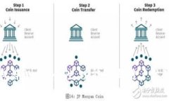 比特派钱包评测：安全性