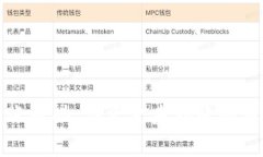 比特派钱包交易转账成功