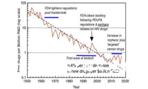 如何恢复Bitpie钱包旧版二维码：完美解决方案详解