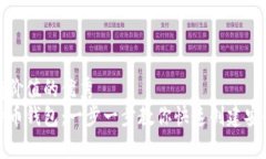 思考一个符合且有价值的优秀  手机如何生成比特