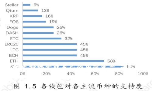 比特派：如何高效安全地制作你的冷钱包
keywords比特派, 冷钱包, 加密货币, 钱包安全/keywords

什么是冷钱包？为什么需要冷钱包？
冷钱包是指一种不连接互联网的加密货币存储方式，通常用于安全存储比特币和其他数字资产。相比于热钱包（在线钱包），冷钱包能有效避免黑客攻击、网络漏洞等安全隐患，因此成为长期持有投资者的首选。随着加密货币市场的不断发展，越来越多的人开始意识到通过冷钱包来保护自身资产的重要性。

冷钱包的种类主要有以下几种：硬件钱包、纸钱包和离线计算机钱包。其中，硬件钱包由于其便携性与安全性而获得了广泛认可。纸钱包则是将数字资产的公钥和私钥打印出来，保存在纸上，具有零技术门槛的优势。离线计算机钱包则需要一定的技术基础，通过特殊步骤将资金离线存储。

总之，冷钱包是保护加密资产安全的重要手段，对于长期投资者尤其不可或缺。通过有效地使用冷钱包，可以降低因网络攻击而造成的资产损失风险。

比特派的功能与安全性
比特派（Bitpie）是一款流行的多币种钱包，除了支持常见的比特币、以太坊等数字资产外，还具有便捷的交易功能以及安全防护措施。作为一款备受好评的多功能加密钱包，比特派强调其安全性以赢得用户信任。

比特派支持热钱包和冷钱包的选择，用户可以根据自己的需求进行设置。为提高安全性，比特派采用了多重签名技术以及硬件级别的加密保护，使得用户的私钥不会轻易暴露。

需要注意的是，虽然比特派提供了强大的安全性，用户仍需采取充分的安全措施，例如定期备份钱包，确保软件更新，以及设置复杂的密码等。始终保持警惕是保护个人资产的关键。

如何使用比特派制作冷钱包？
在比特派中制作冷钱包的过程相对简单，但用户需要遵循一些基本步骤以确保安全性。以下是详细的指南：

ol
    listrong下载并安装比特派钱包：/strong首先，在官方网站或可信的应用商店下载比特派并进行安装。务必确保下载来源的安全。/li
    listrong创建新的钱包：/strong打开比特派应用，点击“创建钱包”。用户需设置强密码，并认真阅读相关条款。/li
    listrong生成备份助记词：/strong创建钱包后，比特派将生成12个或24个助记词，这些词是恢复钱包的重要信息，务必妥善保管。/li
    listrong开启冷钱包模式：/strong进入设置选项，查找并开启冷钱包模式。此模式将在断开互联网的状态下运行，以最大程度保护资产。/li
    listrong导出私钥：/strong在冷钱包模式下，向内存或外部设备导出你的私钥，并进行物理存储。可以考虑将其打印出来并妥善保管。/li
/ol

以上步骤完成后，你的比特派冷钱包便已成功创建。请牢记，冷钱包的核心在于避免连接互联网，以降低被盗风险。在需要交易时，建议将部分资金转入热钱包进行交易，而其余资产则继续存储在冷钱包中。

冷钱包的优点与缺点
冷钱包以其高安全性而著称，但同样也存在一些缺点。了解其优缺点，可以帮助用户做出更明智的投资决策。

h4优点：/h4
ul
    li高安全性：冷钱包完全离线，因此抵抗网络攻击的能力显著增强。/li
    li资产存储：可长期存储加密资产，适合长期持有者。/li
    li易于管理：许多冷钱包如比特派都提供用户友好的界面，方便用户管理自己的资产。/li
/ul

h4缺点：/h4
ul
    li不方便交易：一旦将资产转入冷钱包，想要进行交易需要通过一定步骤将其转出，不如热钱包便捷。/li
    li风险管理：如若丢失备份助记词及私钥，将导致资产无法访问，丢失的风险必须认真对待。/li
    li技术需求：某些冷钱包使用方法较复杂，需具备一定的技术知识。/li
/ul

常见问题解答

h4问题一：比特派的安全性如何，是否值得信赖？/h4
比特派是一款被广泛使用的加密钱包，得到了许多用户的肯定。它采用了多重签名技术以及安全加密措施，确保用户的私钥和助记词不易被盗。在选择加密钱包时，选择那些在行业中有良好口碑并且用户评价较高的钱包是明智的。

此外，安全使用比特派的钱包、定期备份、设置复杂密码、启用两步验证等都是确保用户资金安全的有效措施。值得注意的是，用户在使用比特派等加密钱包时，需具备一定的安全意识和防范措施，方能降低資產被盗的风险。

h4问题二：如何避免冷钱包丢失或被损坏的风险？/h4
冷钱包的安全性依赖于物理保护，因此采取有效的存储措施至关重要。以下是一些建议，可以帮助用户降低丢失或损坏冷钱包的风险：

ul
    listrong多重备份： /strong创建多个备份，包括纸质备份和数字备份。/li
    listrong存放地点选择： /strong选择一个安全、恒温的地点存放冷钱包，避免潮湿、高温以及阳光直射。/li
    listrong定期检查： /strong定期检查冷钱包存储位置的安全性，确保其物理环境无损坏情况。/li
    listrong防盗策略： /strong储存冷钱包的地方最好具备锁具及防盗系统，避免被盗。/li
/ul

通过多重备份和安全存储方式，可以有效降低冷钱包丢失或损坏的风险。

h4问题三：冷钱包和热钱包的使用场景有哪些不同？/h4
冷钱包和热钱包各有其特点，适用于不同的使用场景。以下是对两者使用场景的对比分析：

ul
    listrong热钱包场景： /strong热钱包适合频繁交易的用户，便于快速转账和交易。它可以连接到互联网，方便用户随时管理和交换加密资产，适合那些短期投资者或买卖频繁的用户。/li
    listrong冷钱包场景： /strong使用冷钱包更适合那些想要长期持有加密货币的投资者，能够更好地保证资产的安全性，避免不必要的交易风险。/li
/ul

总之，用户应根据自身的投资策略和风险承受能力，选择合适的冷钱包和热钱包，以确保最大化资金的安全和流动性。

h4问题四：冷热钱包的结合使用有什么好处？/h4
冷钱包与热钱包的结合使用能在安全与便捷之间找到平衡。具体来说，结合使用的好处包括：

ul
    listrong安全性增强：/strong将大部分资金存放在冷钱包中，提高安全性；在热钱包中仅保留少量资金用于日常交易。/li
    listrong灵活性： /strong冷热钱包结合使用可以灵活应对市场波动，快速进行交易而不牺牲安全性。/li
    listrong风险控制：/strong通过适量配置冷钱包和热钱包的资金，可以有效降低投资风险。/li
/ul

在加密货币投资中，合理配置资产，结合冷热钱包的使用，是保护资产的重要策略之一。

总结
比特派能够有效地制作冷钱包，为用户提供了一个安全的资产存储方案。通过了解冷钱包与热钱包的区别、优势及使用方法，投资者能够更好地管理自己的加密资产。应落实安全措施，定期检查与备份钱包，以最大限度地降低风险。

随着数字资产市场的不断变化，理解各种存储与交易工具非常重要。通过结合使用冷钱包和热钱包，用户能够根据自身需求灵活应对市场波动，确保资产的安全和流动性。