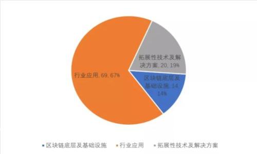 探索Web3: 下一代互联网的官方网站设计与发展趋势